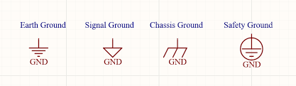Types of Ground